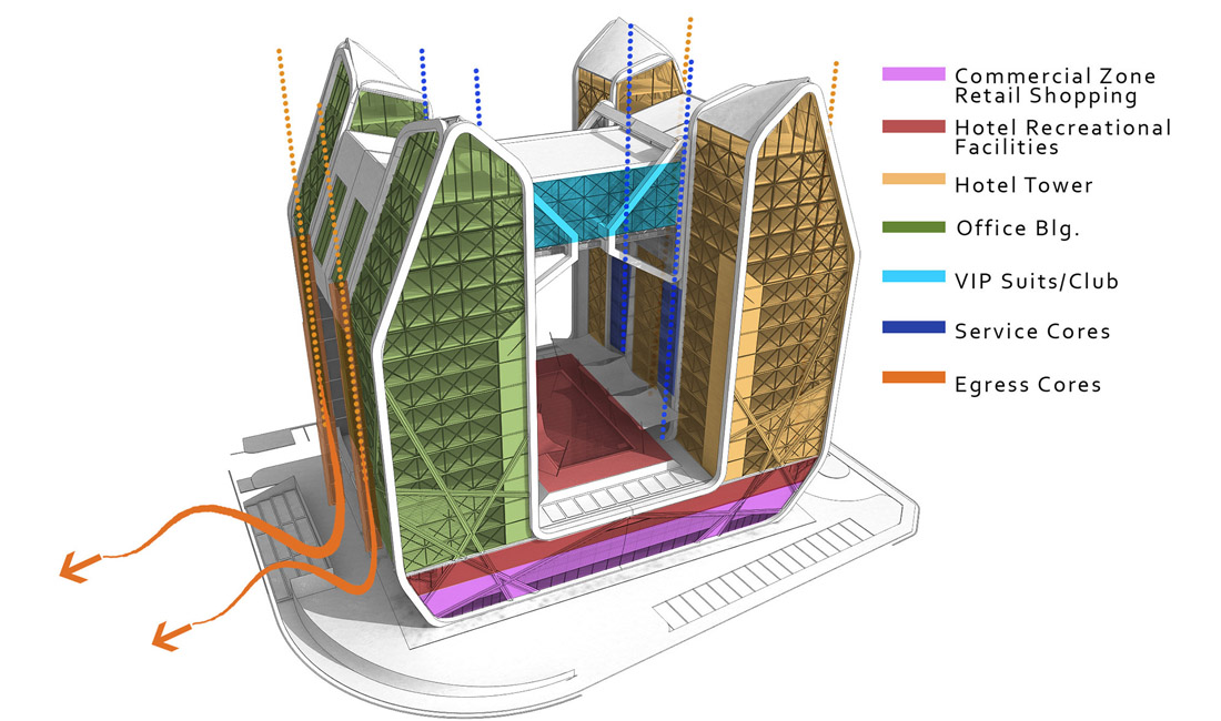 Qitaf Towers Mixed-use Complex